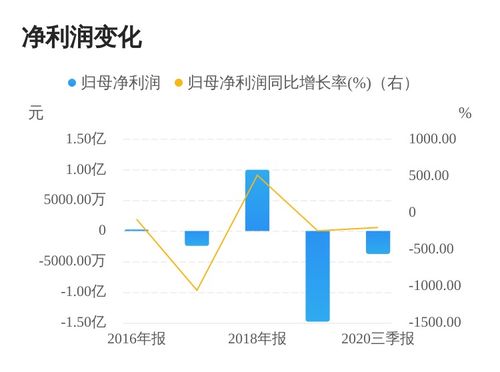 亞聯(lián)發(fā)展擬拓展業(yè)務(wù)范圍，新增計(jì)算機(jī)信息系統(tǒng)集成服務(wù)